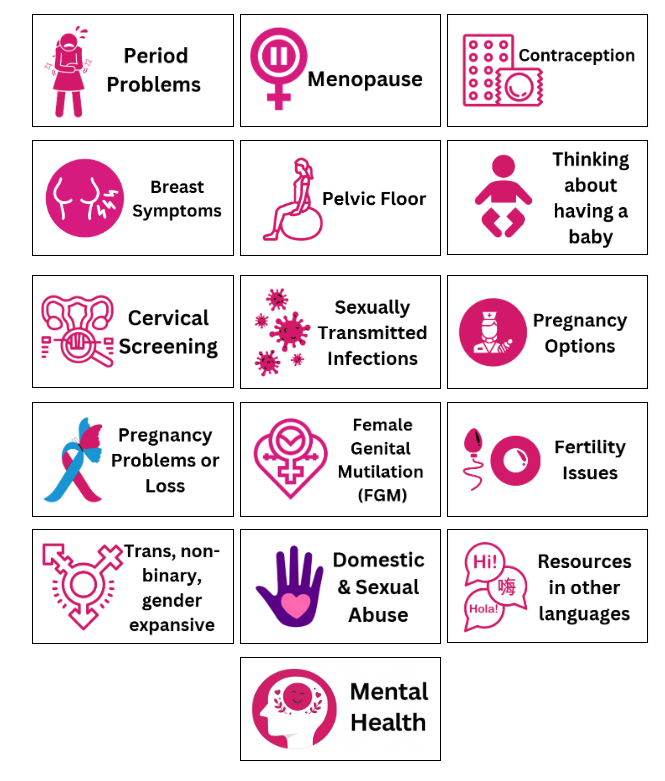 Well Aware women’s health