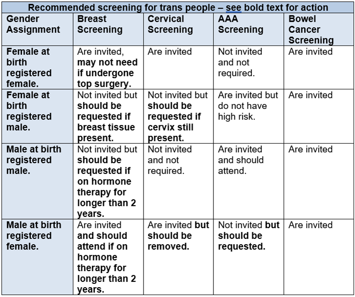 Trans Screening